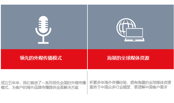 博展海外传播优势