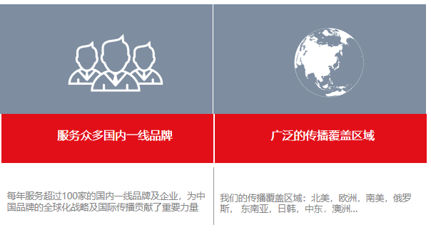 博展海外传播优势