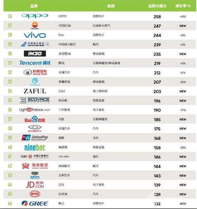 中国企业成功出海排行榜