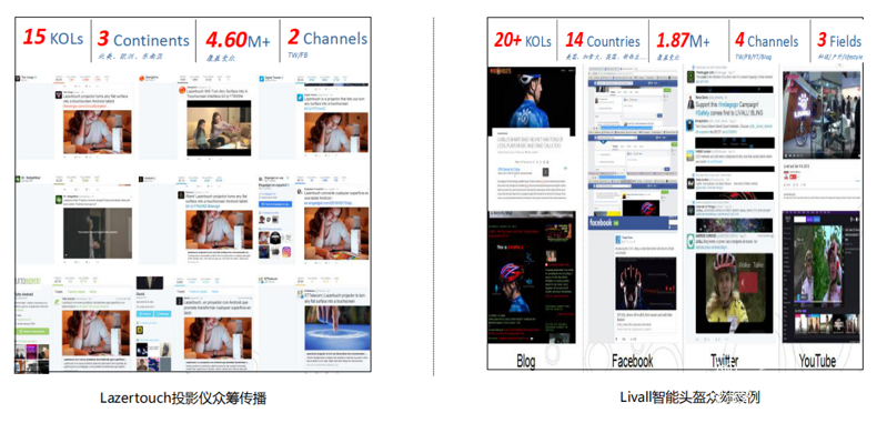 海外行业/ 科技类媒体—— 产品评测 海外行业/ 科技类媒体—— 产品评测