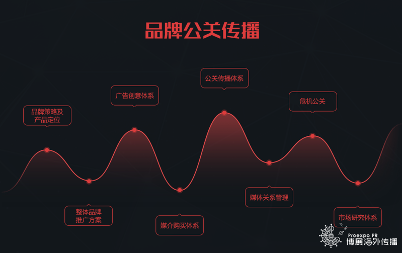 品牌公关公司 品牌公关公司