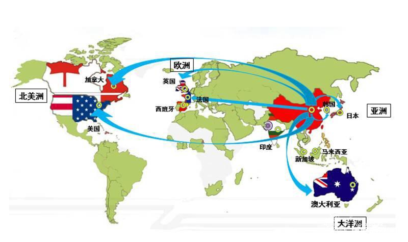 海外推广 海外推广