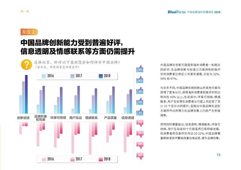 品牌出海洞察 品牌出海洞察