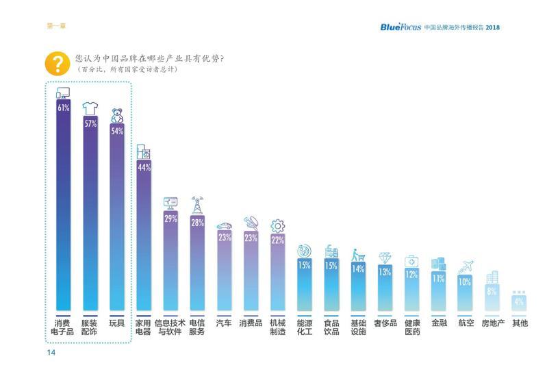企业出海 企业出海