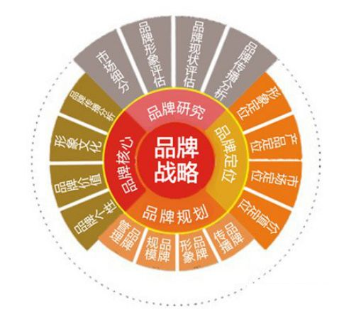 海外品牌战略 海外品牌战略