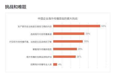 用传播塑造影响力：美通社正式发布首个中国企业海外传播白皮书