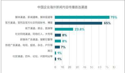 用传播塑造影响力：美通社正式发布首个中国企业海外传播白皮书