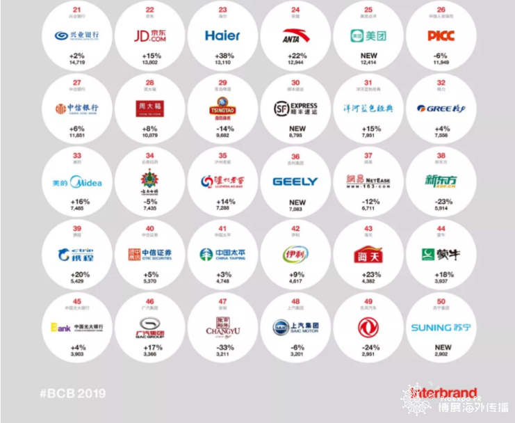 2019品牌出海top30 2019品牌出海top30