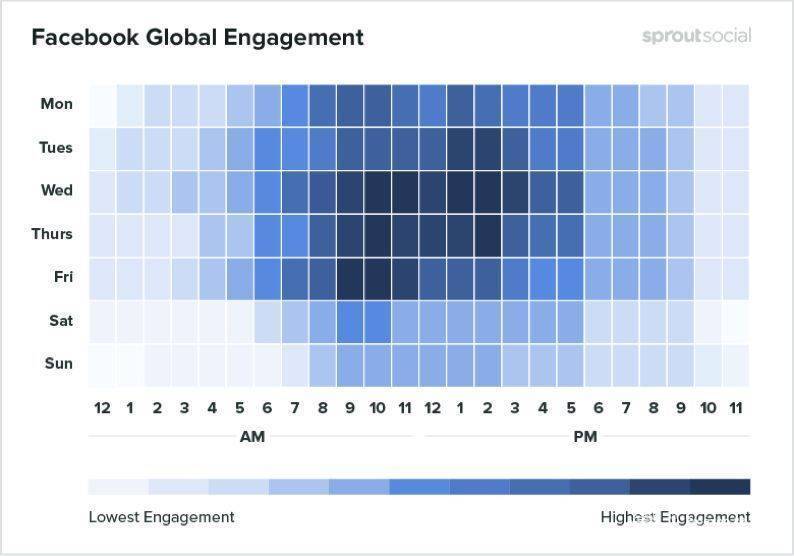 海外社交媒体facebook数据