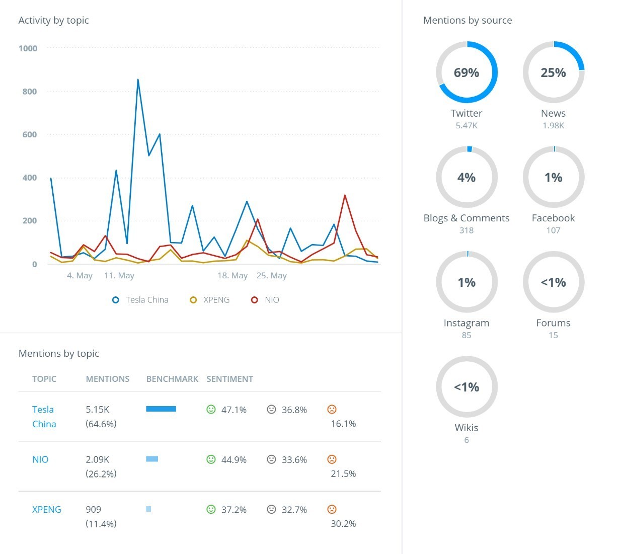 海外社交媒体聆听(social listening)1 海外社交媒体聆听(social listening)1