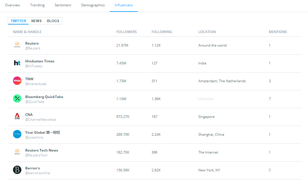 海外社交媒体聆听(social listening)2 海外社交媒体聆听(social listening)2