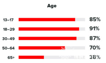 商业社交媒体平台