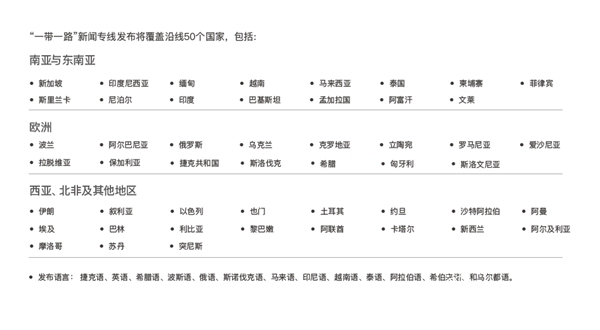 新闻发布覆盖一带一路国家图 新闻发布覆盖一带一路国家图