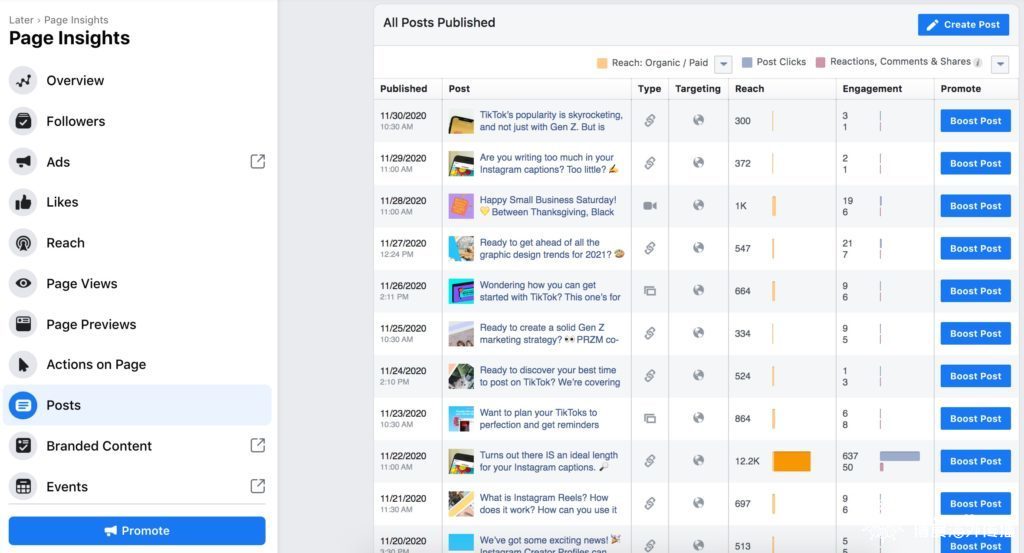 Facebook 上发帖的最佳时间4