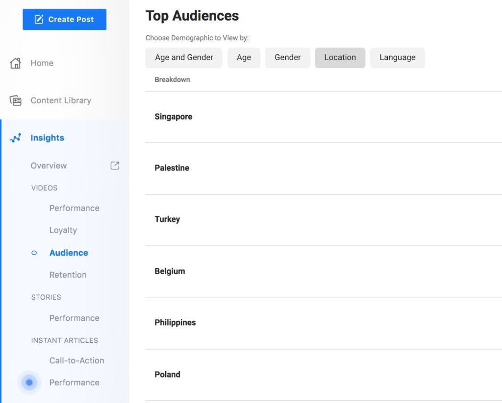 Facebook 上发帖的最佳时间7