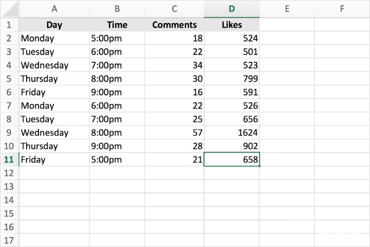 Facebook 上发帖的最佳时间9