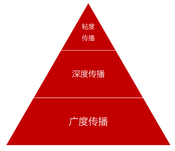 三度法海外传播 三度法海外传播