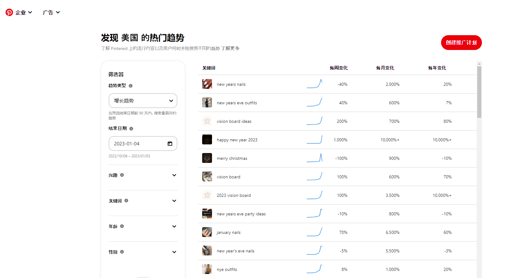 Pinterest 热点追踪 Pinterest 热点追踪