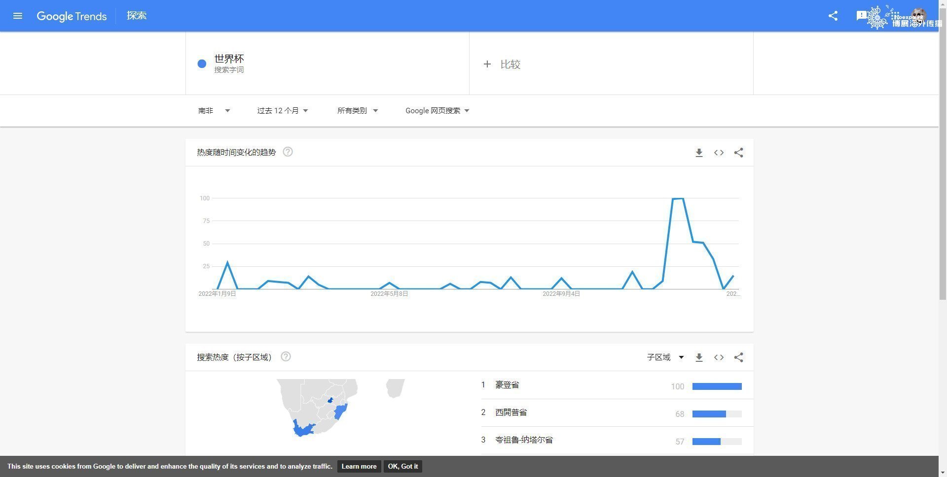 Google trends追踪热点话题