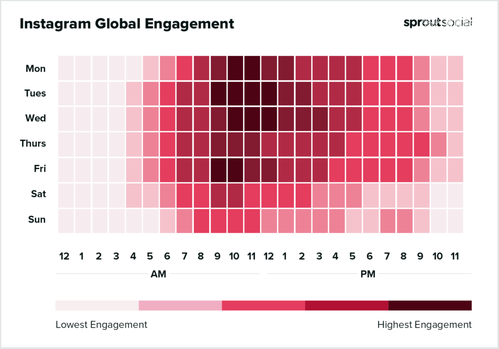 基于 Sprout Social 数据的热图显示了 2023 年全球在 Instagram 上发帖的最佳时间
