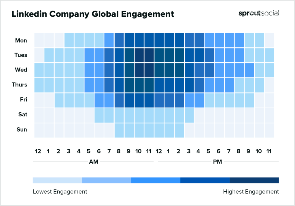 基于 Sprout Social 数据的热图显示了 2023 年全球在 LinkedIn 上发帖的最佳时间