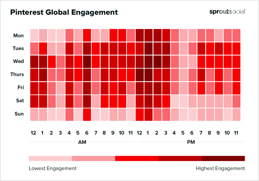 基于 Sprout Social 数据的热图显示了 2023 年全球在 Pinterest 上发帖的最佳时间