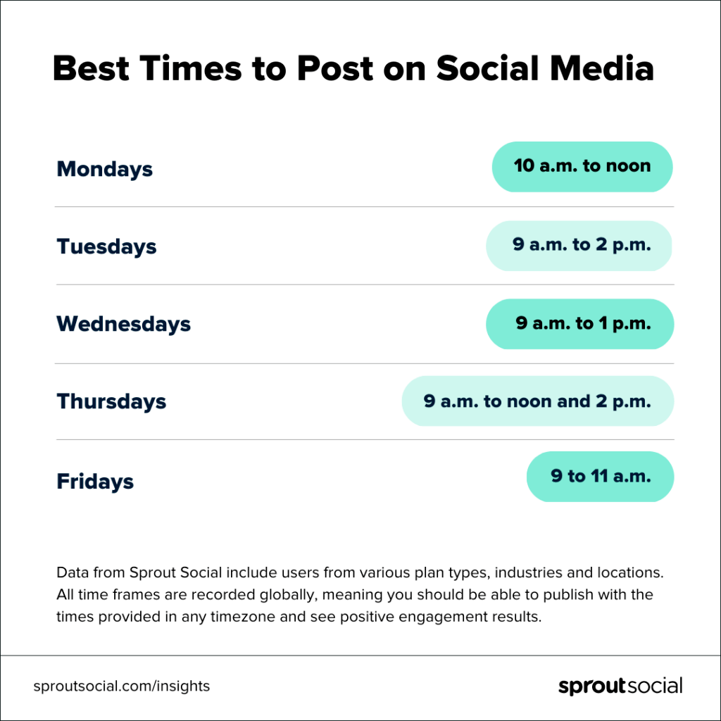 best-times-to-post-on-social-media-overall-2023-1024x1024 best-times-to-post-on-social-media-overall-2023-1024x1024