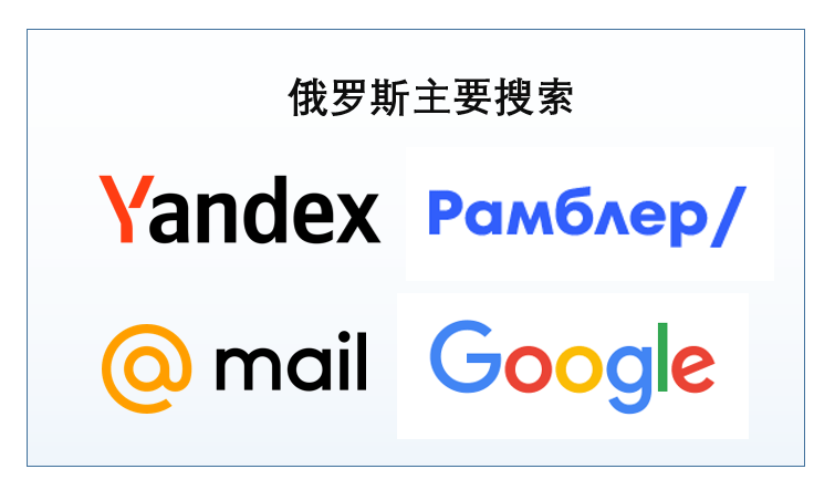 俄罗斯主要搜索引擎 俄罗斯主要搜索引擎