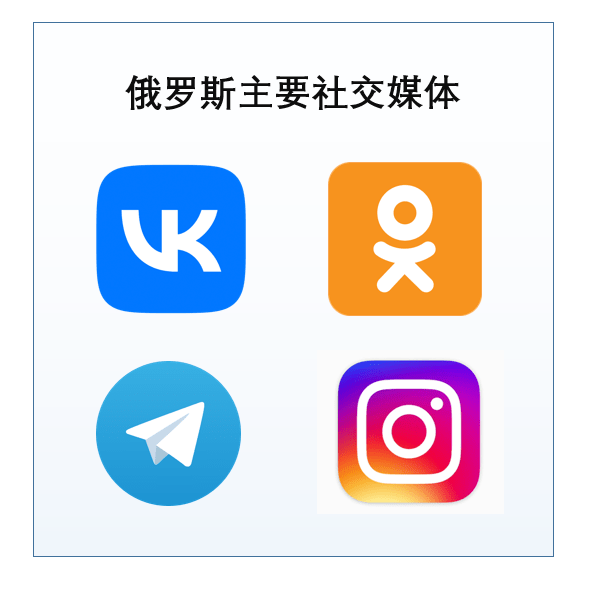 俄罗斯主要社交媒体 俄罗斯主要社交媒体