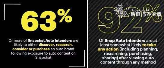 Snapchat 汽车意向者