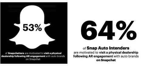 Snapchat 汽车意向者