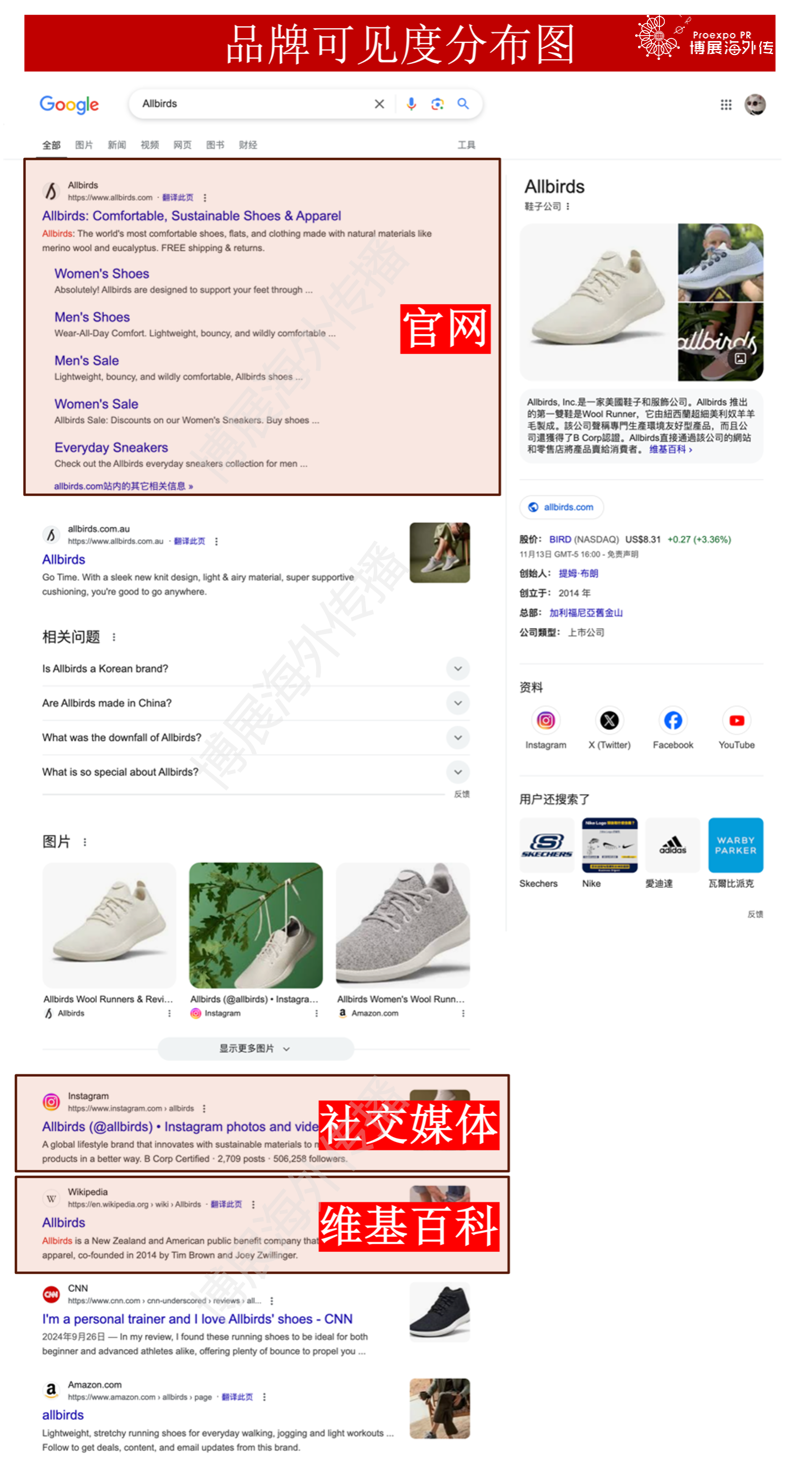 品牌可见度分布图带水印 品牌可见度分布图带水印