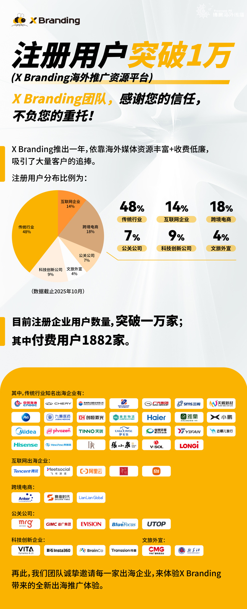 海外媒体平台xbranding新里程碑 海外媒体平台xbranding新里程碑